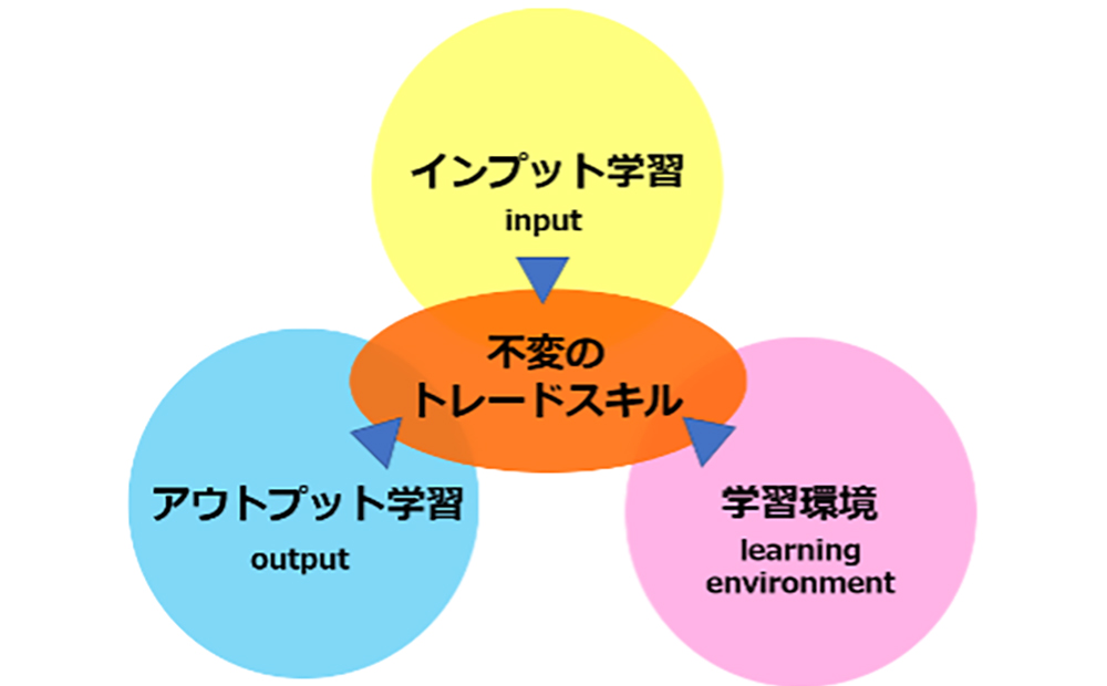 不変のトレードスキル